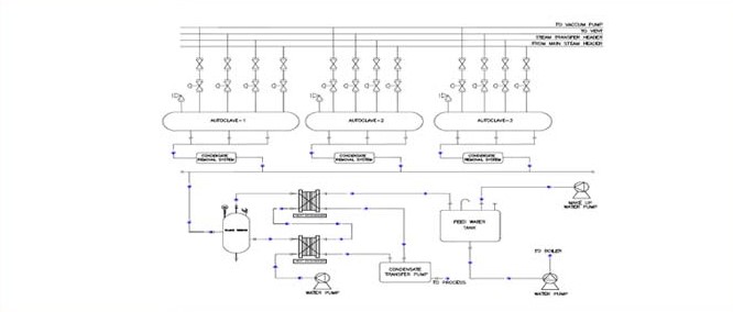 autoclave-automation-image-1684781528.jpg